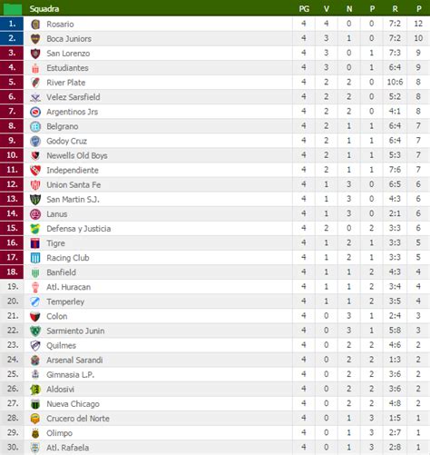 primera division argentina classifica